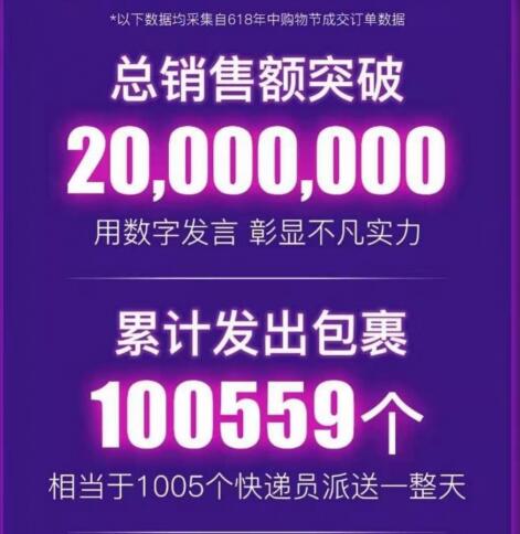 澳洲直邮代购，除了单创ABM，还可免费加盟魔法灯，6000种商品随你挑！